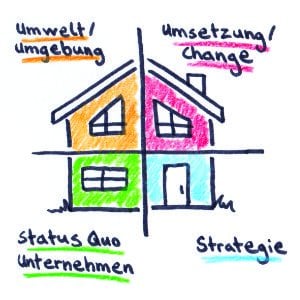 Built Work Buildwork - Innovation Wiki by verrocchio Institute