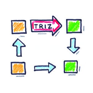 TRIZ Method / TRIZ - Innovation Wiki by verrocchio Institute
