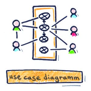 Use-Case-Diagramm - Innovation Wiki by verrocchio Institute