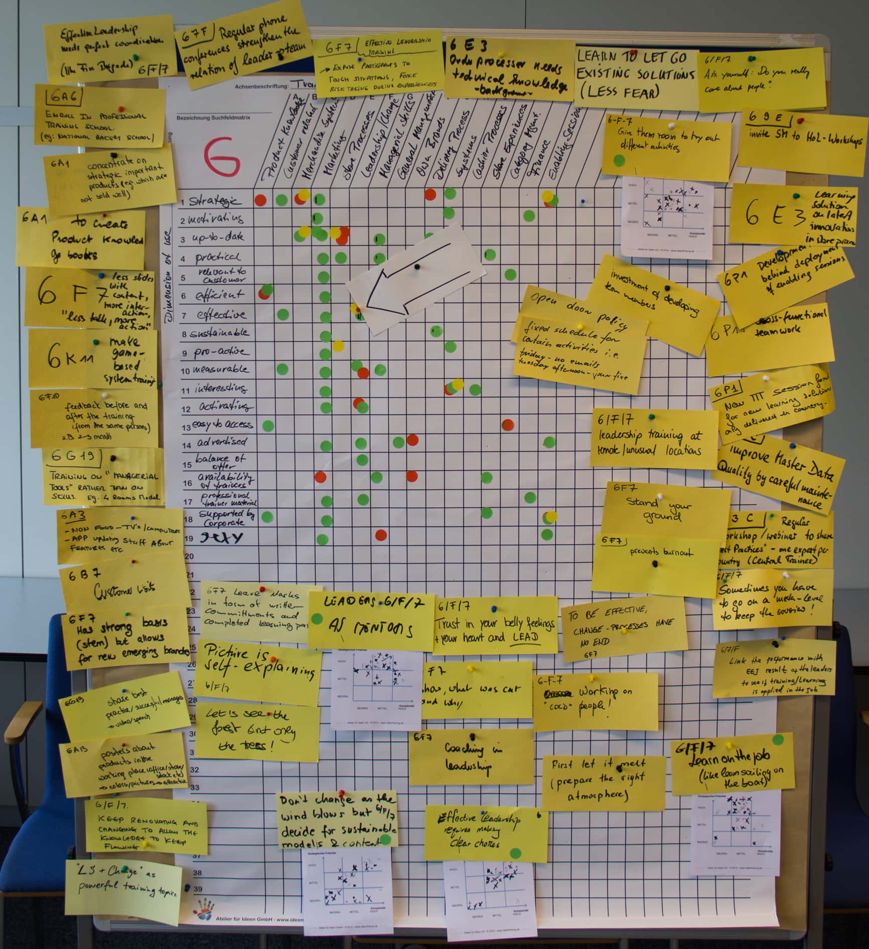 Potentialfelder finden mit Innovationdigging - Innovation Wiki by ...