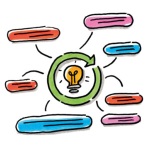 Circular Ideen-DeepDive
