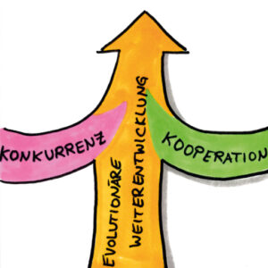 Konkurrenz-Kooperation-Symbiose