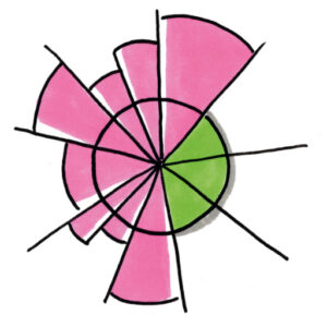 Planetary Boundaries Framework