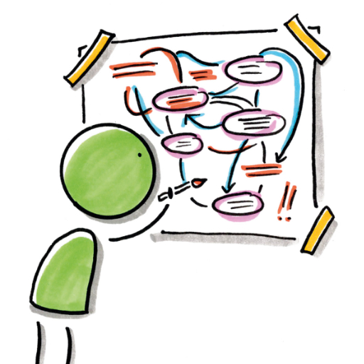 Situationsanalyse - Innovation Wiki by verrocchio Institute