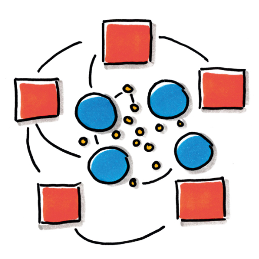 System Map Klima – Ressourcen – Müll - Innovation Wiki by verrocchio ...