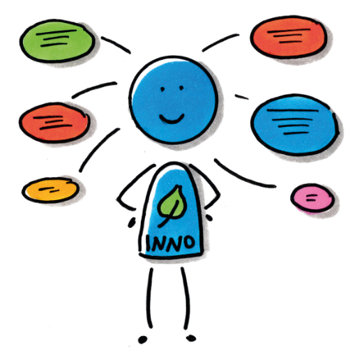 Wirk-Map Sustainable Innovator - Innovation Wiki by verrocchio Institute