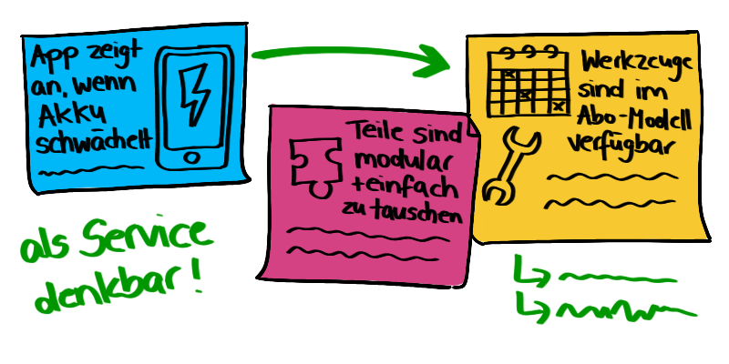 Visualisierung: Warum wir unserer Intuition vertrauen sollten - Innovation Wiki by verrocchio Institute Visualisierung: Warum wir unserer Intuition vertrauen sollten